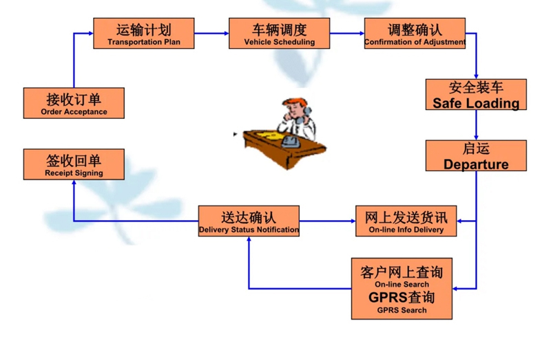 苏州到秀峰搬家公司-苏州到秀峰长途搬家公司